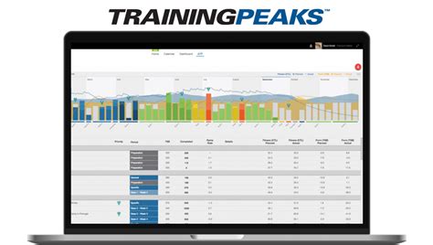 trainingpeaks nederlands.